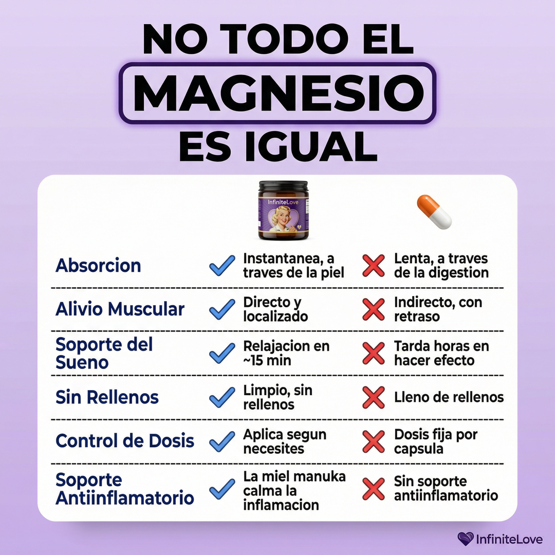 Bálsamo de Magnesio y Sebo Natural – Alivio Muscular y Relajación Profunda
