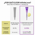 Sérum Retinal Potenciador de Volumen con Volufilina 5% y 4X-Retinoide 15ml