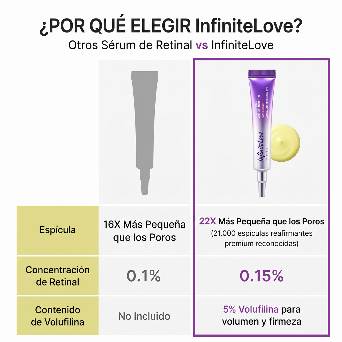 Sérum Retinal Potenciador de Volumen con Volufilina 5% y 4X-Retinoide 15ml
