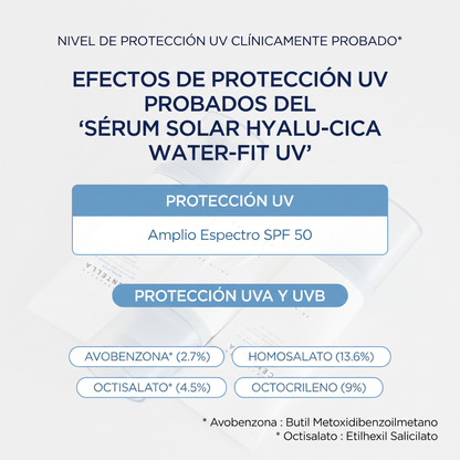 Sérum Solar Hidratante Hyalu-Cica SPF 50 con Centella Asiática de Madagascar 50ml