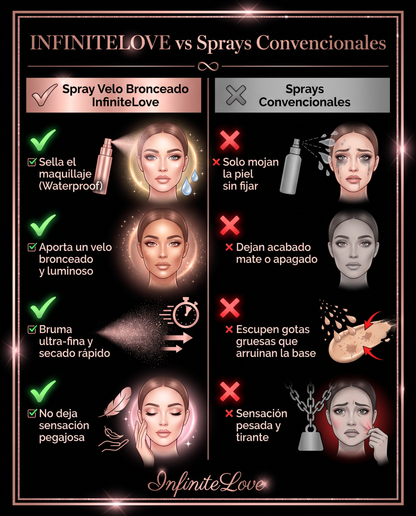 Spray Fijador Velo Bronceado - Larga Duración y Efecto Glow Waterproof