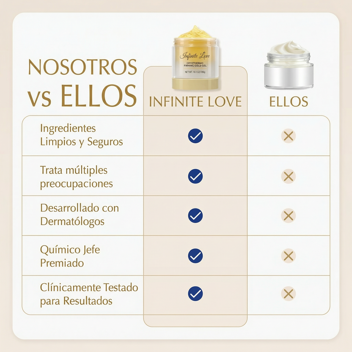 Gel Anticelulítico y Reafirmante 'Cryo Thermo Gold' con Efecto Frío-Calor para Abdomen, Muslos y Glúteos (Resultados en 15 Días)
