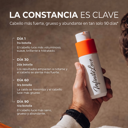 Shampoo Estimulante Capilar de Alto Rendimiento 205ml
