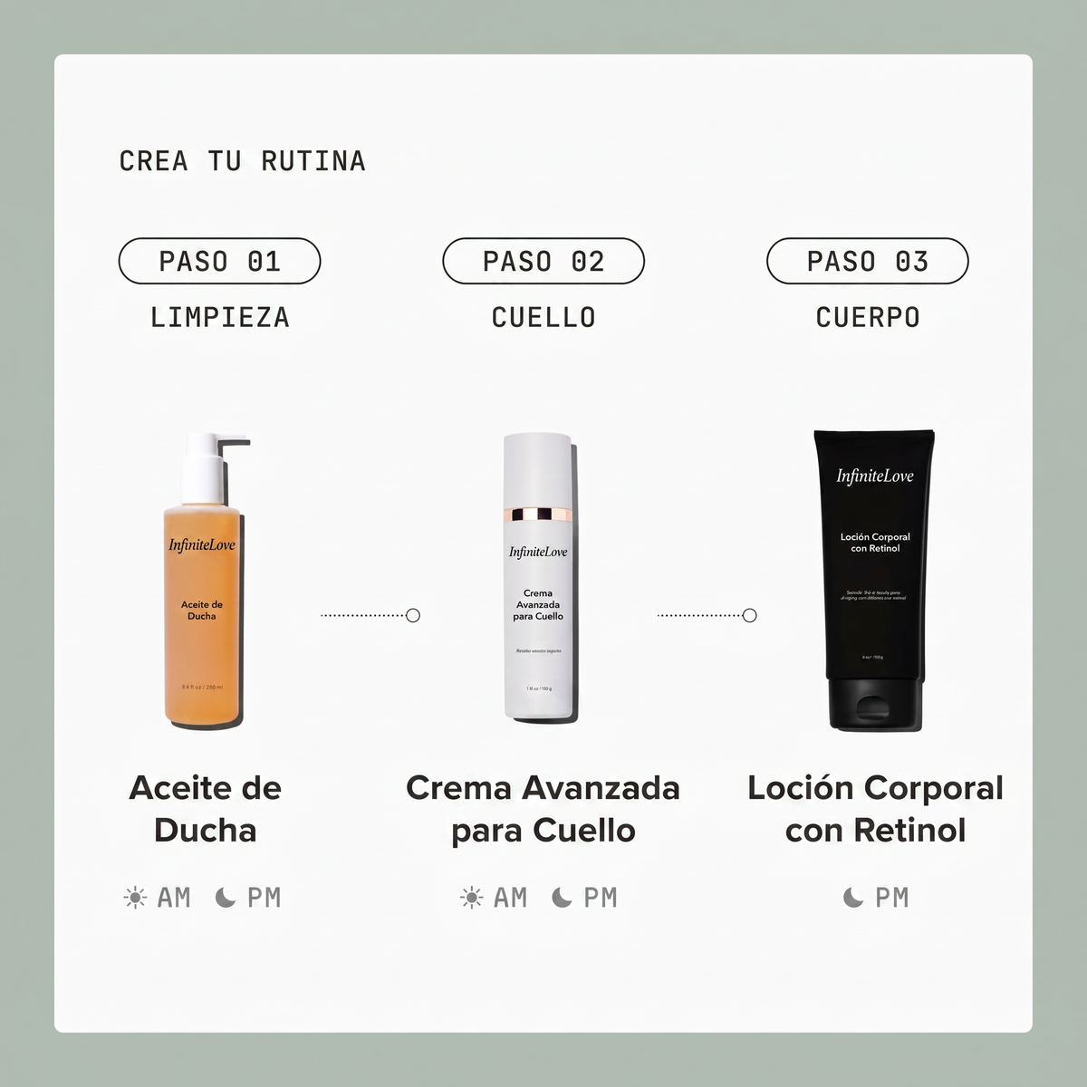 InfiniteRetinol - Loción Corporal Reafirmante